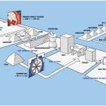 Cement Processing